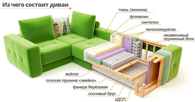 Спанбонд мебельный фото